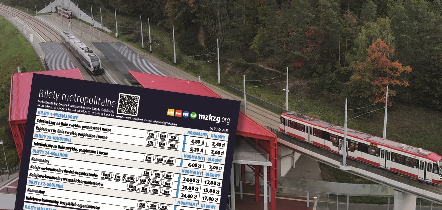 Zmiana cen części kolejowej w ramach oferty metropolitalnych biletów łączonych